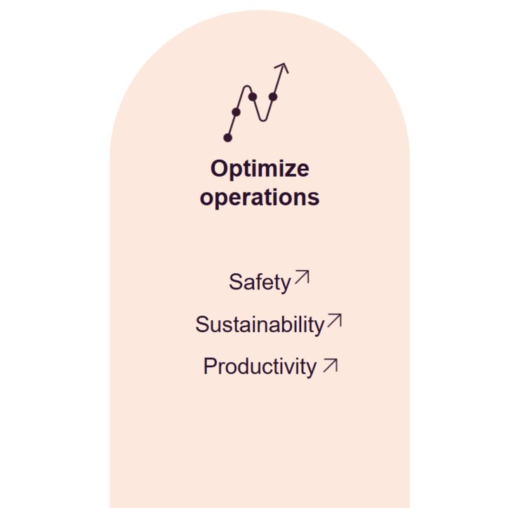 Optimise your operations
